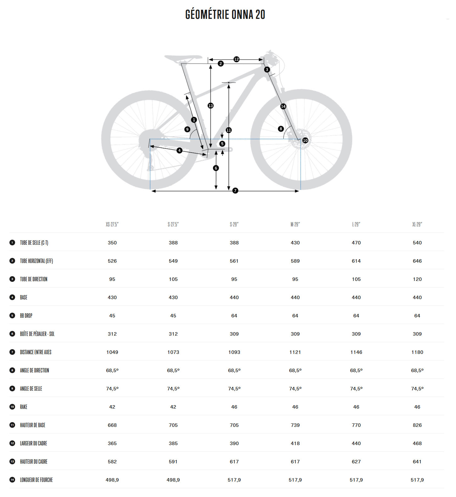 Guide de taille du vélo Onna 20 année 2025